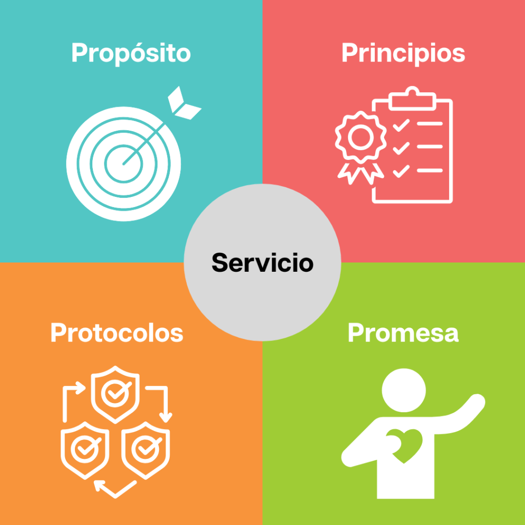 4 p del servicio