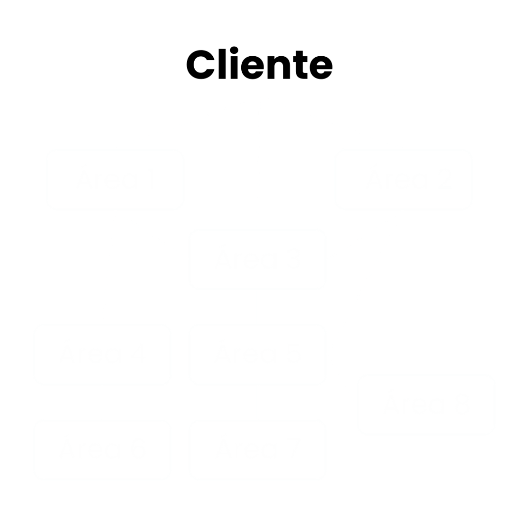 organizaciones típicas con enfoque en el cliente