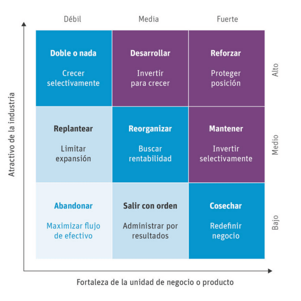 Estrategia Comercial