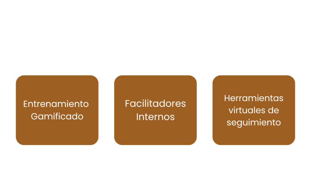 Cliente Céntrico
