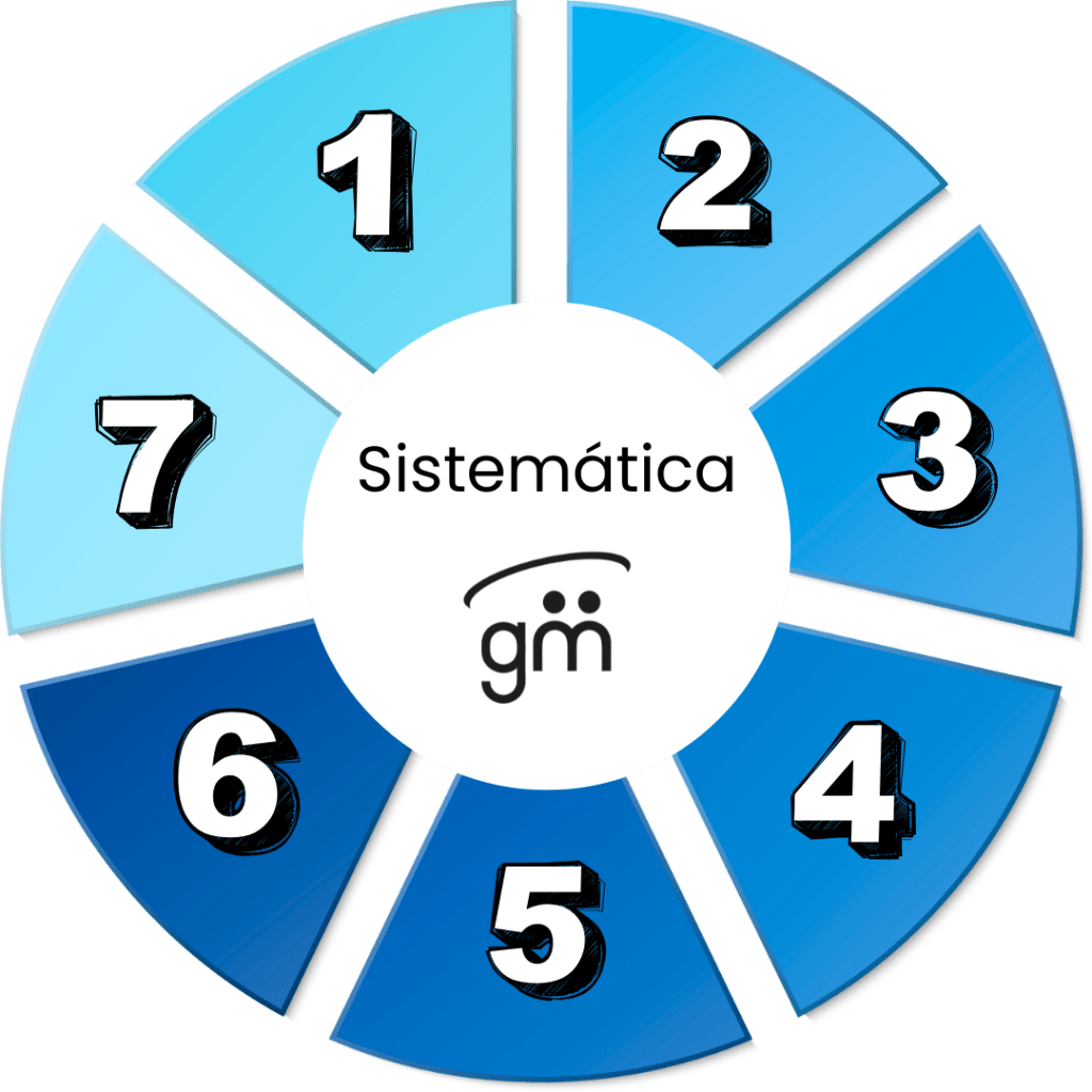 Sistemática Comercial