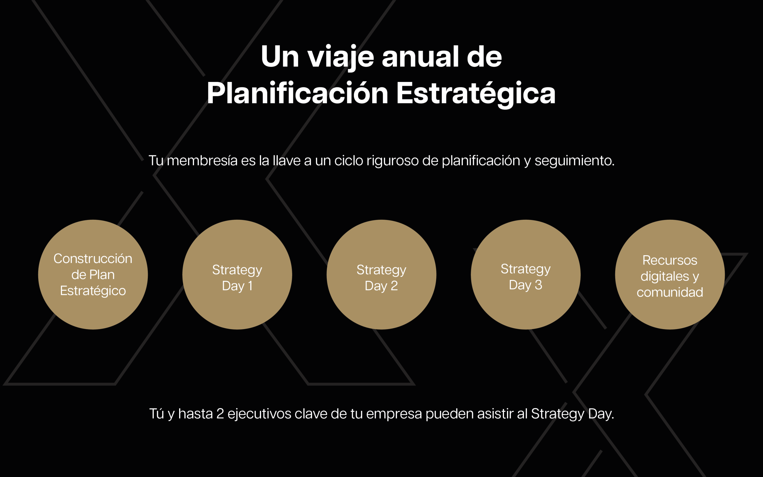 Planificación estratégica